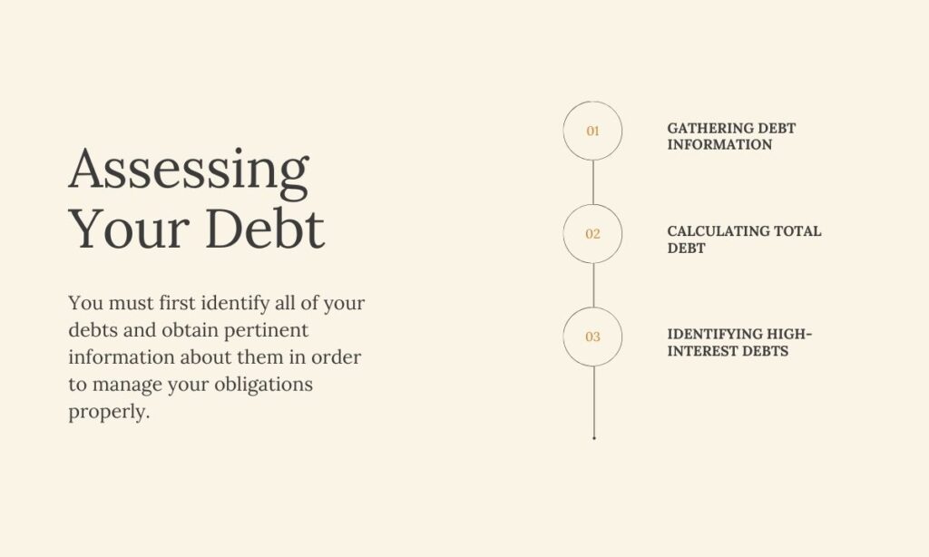 Assessing Your Debt