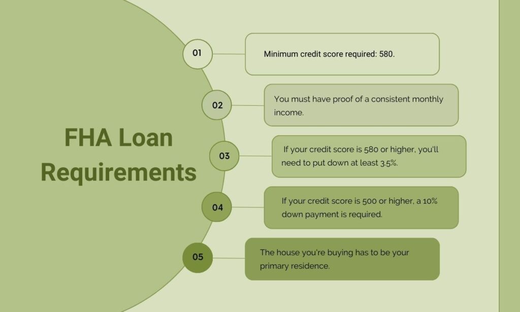 FHA Loan Requirements