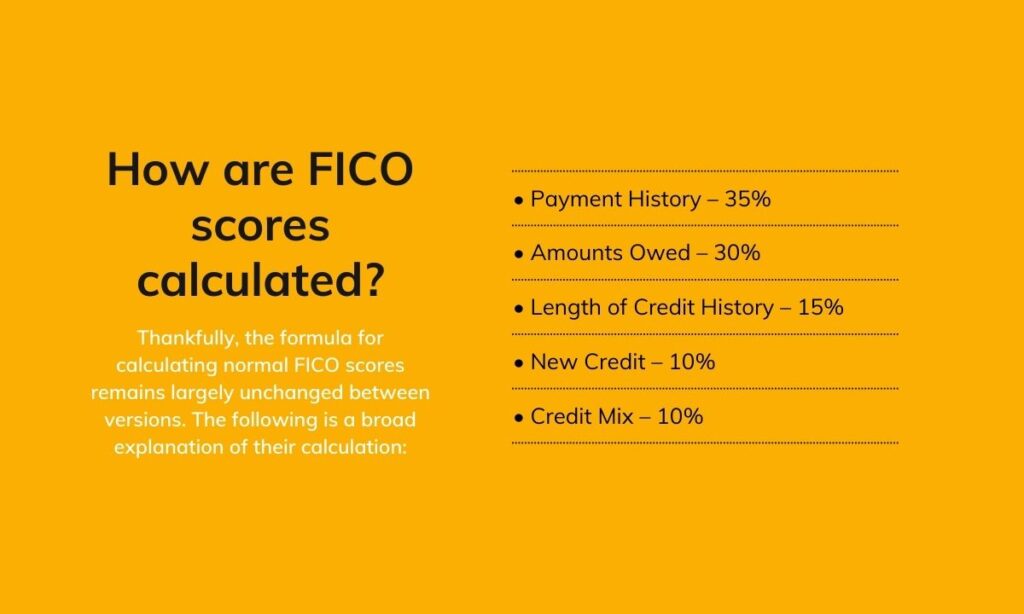 How are FICO scores calculated?