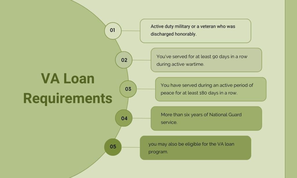 VA Loan Requirements