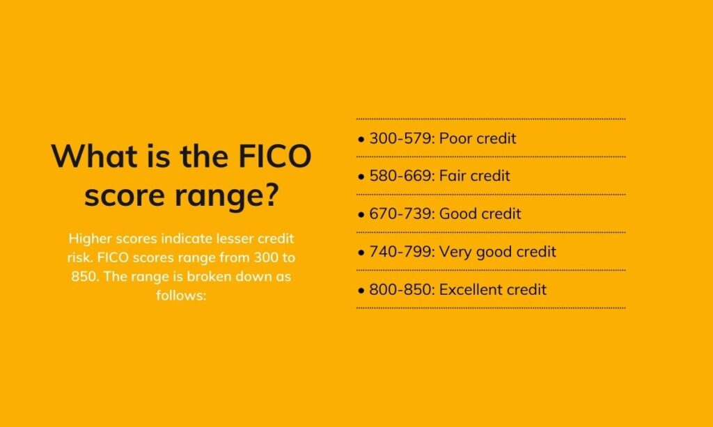 What is the FICO score range?